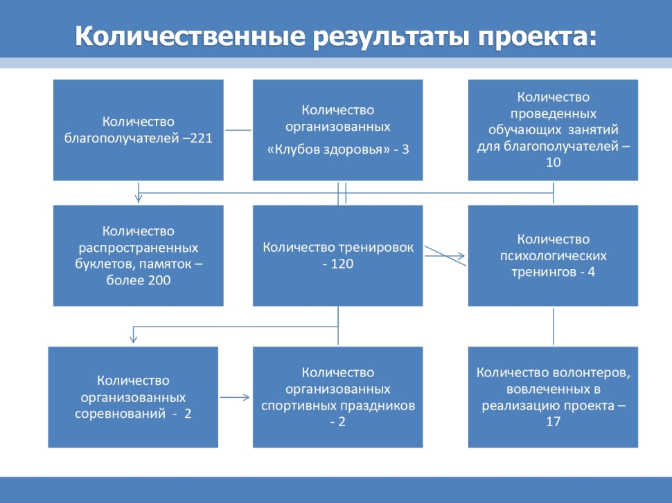 Новая фотография